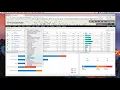 Project Management and Task Reporting with Function Point