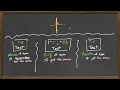 symmetry test for polar equations