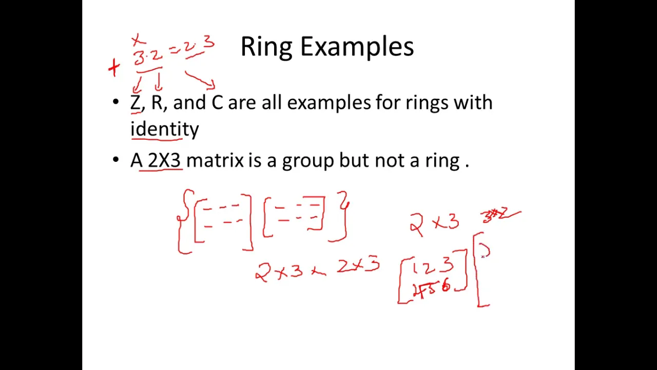 AES I - Group, Ring, Field and Finite Field - Abstract Algebra Basics - Cyber Security - CSE4003
