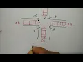 application of queue in hindi Data Structure Niharika Panda