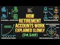 How Retirement Accounts Work Explained Slowly For Sleep