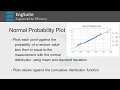 Normal Probability Plot - Capability Six Pack