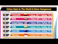 Crime Rate by Country 2025 Shocking Global Comparison