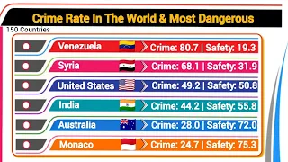 Crime Rate by Country 2025 Shocking Global Comparison
