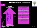 Inquiry Based Learning Part 2 NM