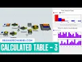 How To Use Calculated Table In Flexsim Simulation Using Statistics Flexsim Tutorial Part 3