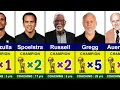 NBA Coaches With Most Championships Phil Jackson Bill Russell Steve Kerr Joe Mazzulla