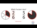 Compare Fractions with the Same Denominator Grade 3