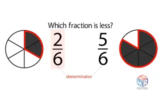 Compare Fractions with the Same Denominator Grade 3