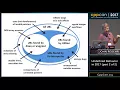 CppCon 2017 John Regehr Undefined Behavior in 2017 part 2 of 2