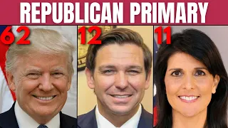 2024 Republican Primary Overview January