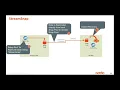 Oracle Replication