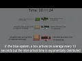 Variability in Simulation