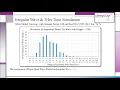 Why Do We Need a 3Hrs Simulation for Irregular Wave Analyses