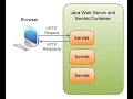 Java Servlet - Program using Maven Tomcat