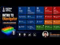 How to Model a Reservoir In tNavigator Reservoir Simulation with tNavigator