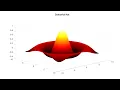 Octave Tutorial 5 Advanced Plots