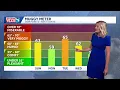 Iowa weather Cooler and drier weather moves in