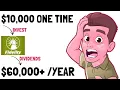 5 Best Fidelity Index Funds To Triple Your Money
