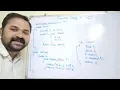 Friend Class in C Programming