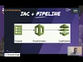 Automated With AWS CodePipeline Using CloudFormation DevOps IaC Prasanjit Singh
