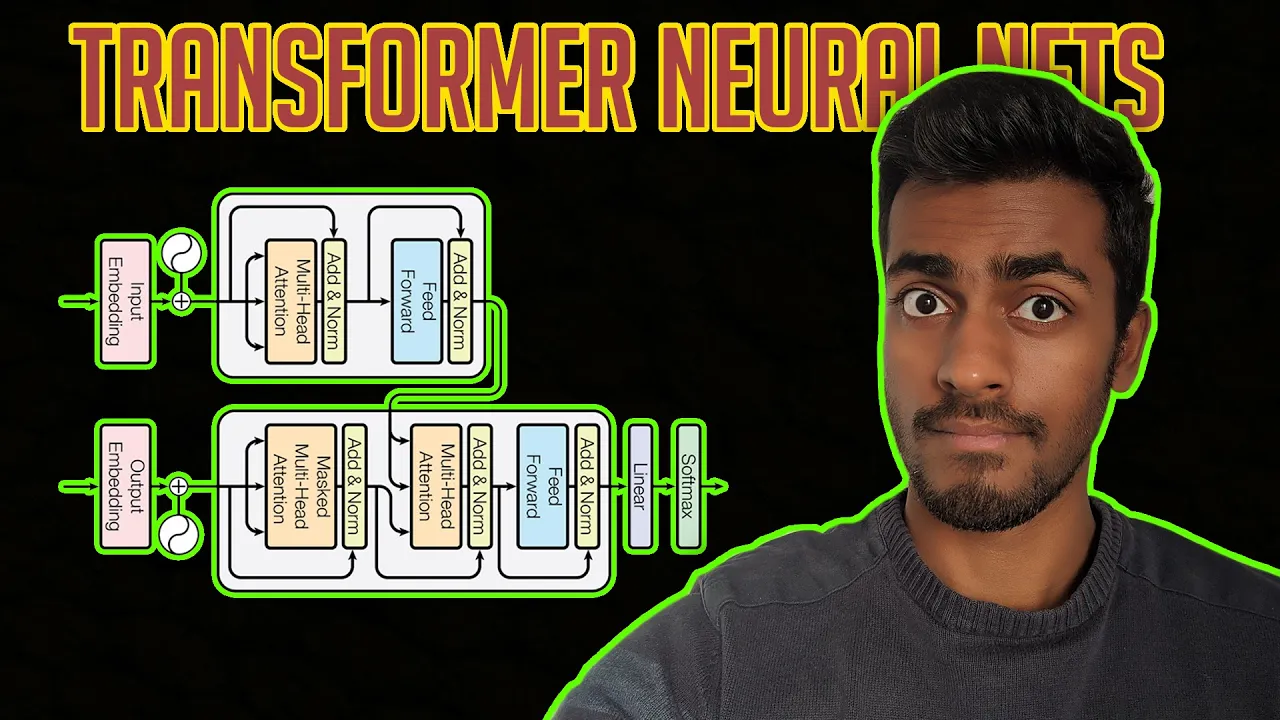 Outline Video Transformer Neural Networks - EXPLAINED! (Attention is all you need)