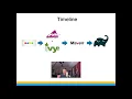 Java 3 - Build Tools