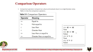 ADP 18CS55 Module1 Part3