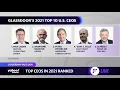 Glassdoor reveals Top 100 CEOs for 2021 Boston Consulting Group tops list