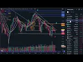 Channel