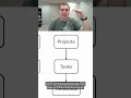 Quickbase Relationship Basics