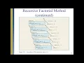 Recursion Concept of Recursion and Recursive Methods using Java