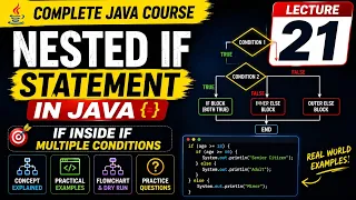 Nested If in Java Explained Multiple Conditions Complete Java Course Lecture 21