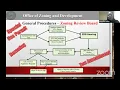 Zoning Fundamentals I Part 2