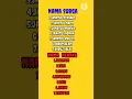 Download Lagu Nama Surga Dan Neraka--#shotrs #ilmuislami