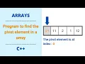 Pivot element in a array Array problems Coding Raja