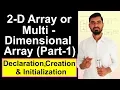 Arrays In Java - 2D Arrays Multidimensional Arrays by Deepak Part 1 Arrays for Beginners