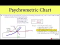 Problem 1 Psychrometric Chart Wet Bulb Dry Bulb Dew Point Temperature Enthalpy Humidity