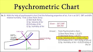 Problem 1 Psychrometric Chart Wet Bulb Dry Bulb Dew Point Temperature Enthalpy Humidity