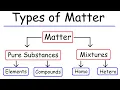 Types of Matter - Elements, Compounds, Mixtures, and Pure Substances