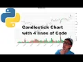 How to Plot Candlestick Chart with 4 Lines of Code