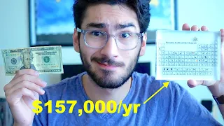 Which Chemistry Field Pays the Most 157 College Financials