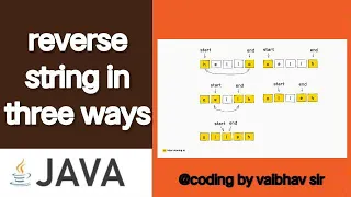 Reverse string program in java in Marathi