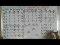 Hungarian Method - 1st Part Assignment Problems Statistics for All
