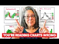 The Only Technical Analysis You ll Ever Need Beginner To Advanced