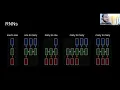 Dive into Deep Learning Coding Session - RNN model APAC