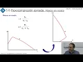 Tema 5(8)_ELU flexión. Flexióncompresión esviada. Ábacos en roseta - Est. hormigón CodE