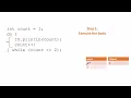 How to Write and Trace Do While Loops in Java