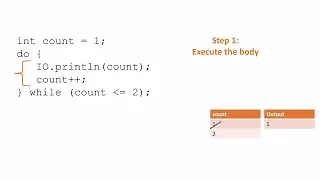 How to Write and Trace Do While Loops in Java