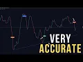 Stop Chasing Candles Start Trading Market Waves with This Indicator